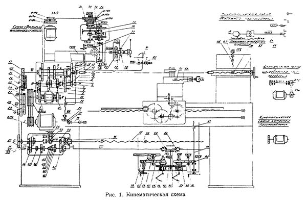Кінематична схема універсального токарно-гвинторізного верстата 1А95